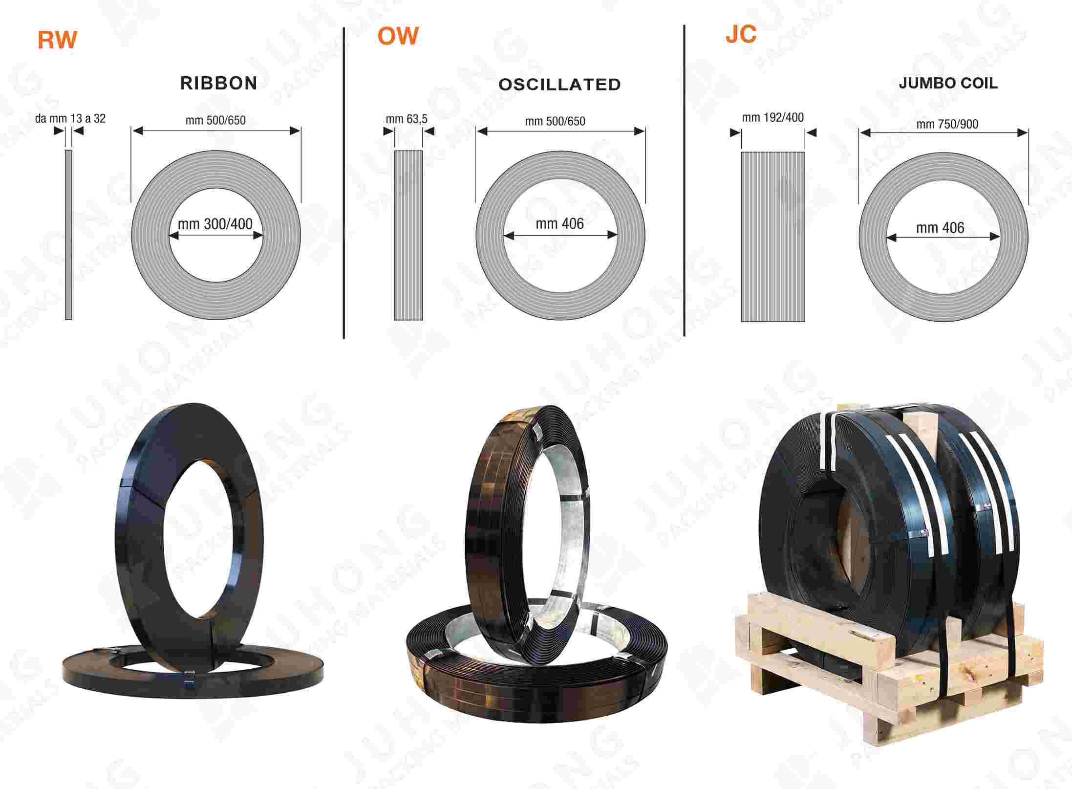 voie &eacute;olienne de cerclage en acier(1)