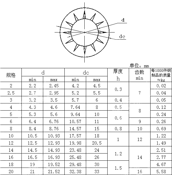 内锯齿锁紧垫圈 GB T 861.2-1987