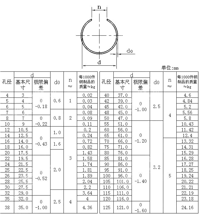 轴用钢丝挡圈 GB T 895.2-1986