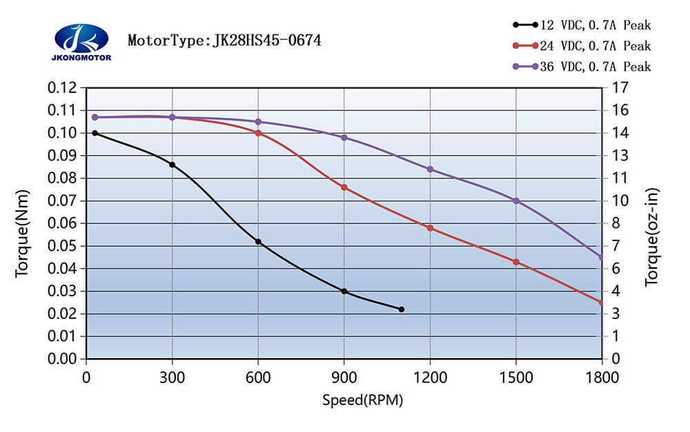 28HS45-0674 خزان الوقود