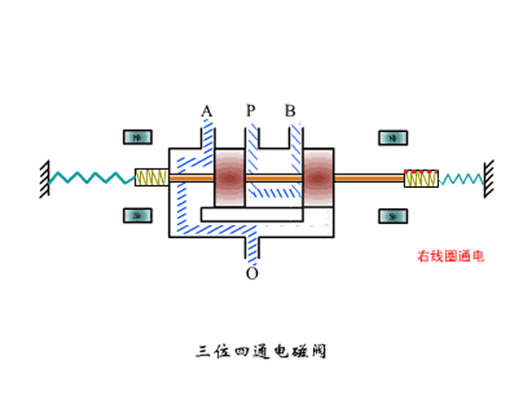 &Eacute;lectrovanne &agrave; quatre voies &agrave; trois positions