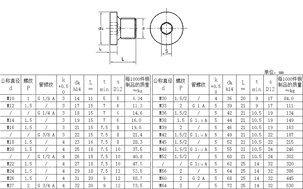 内六角圆柱头喉塞 DIN 908-1992