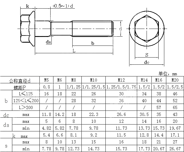 六角头法兰细杆螺栓 DIN 6922-1983