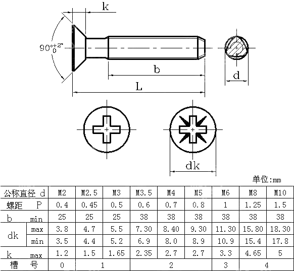 十字槽沉头三角锁紧自攻钉 DIN 7500ME-1995
