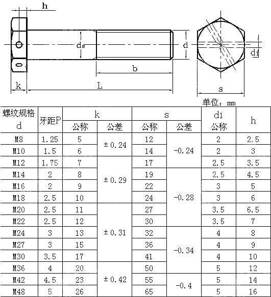 小六角头部带孔螺栓 GB 25-1976