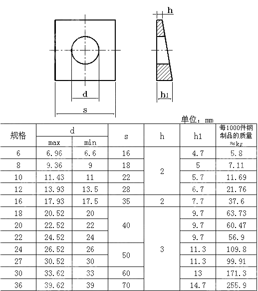 工字钢用方斜垫圈 GB T 852-1988