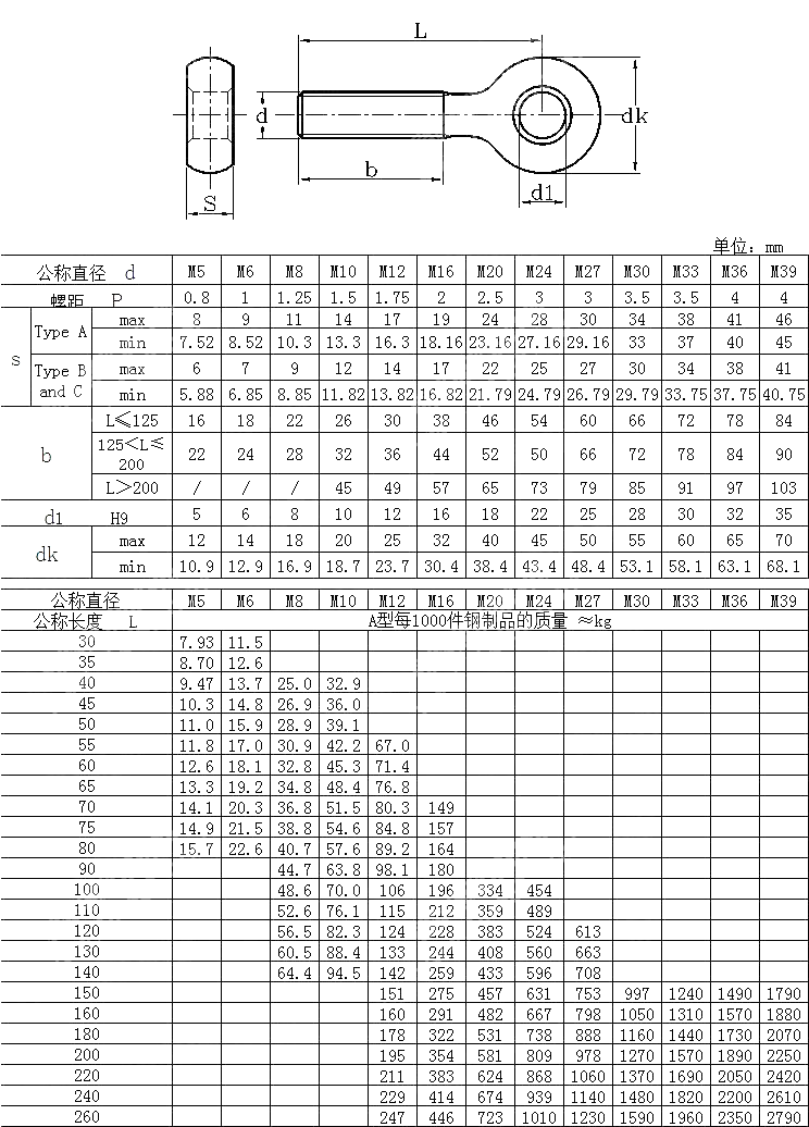 活节螺栓（环首螺栓） CNS 4490-1981
