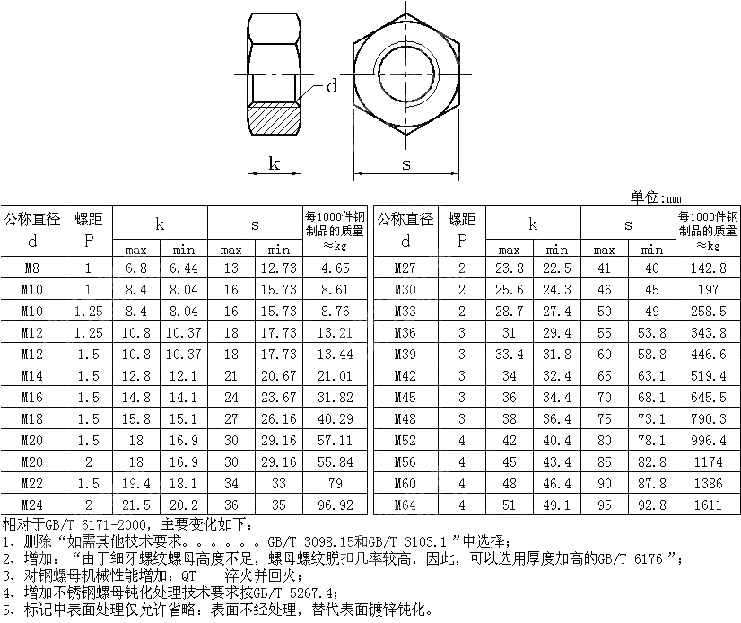 细牙1型六角螺母 GB T 6171-2016