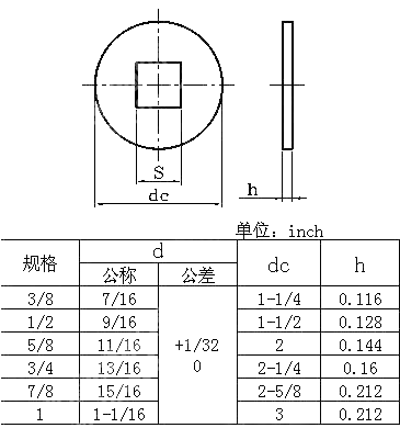 木制品和木结构用方孔平垫table10 BS 3410-1961