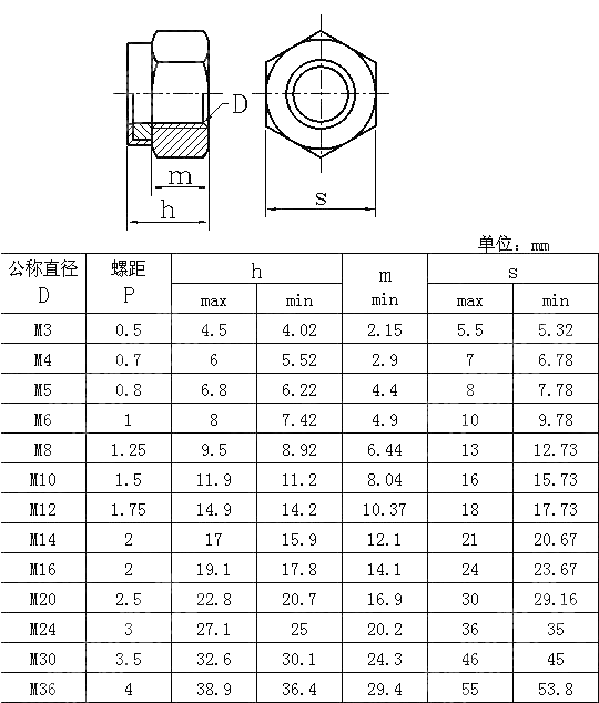 1型非金属嵌件六角锁紧螺母--性能等级5、8和10级 NF E 25-409-1997(R2002)