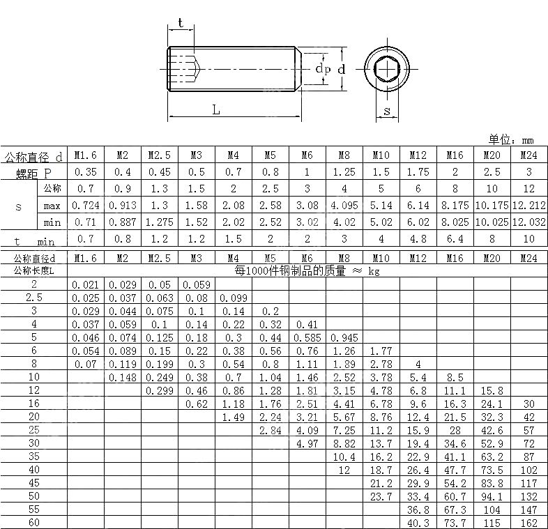 内六角平端紧定螺钉 ISO 4026-2005
