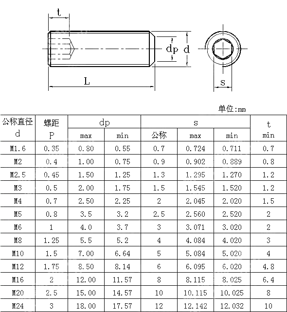 内六角平端紧定螺钉 GB T 77-2007