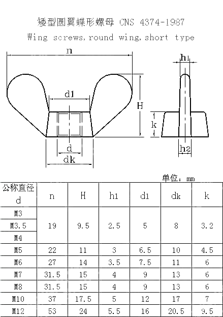 矮型圆翼蝶形螺母 CNS 4374-1987