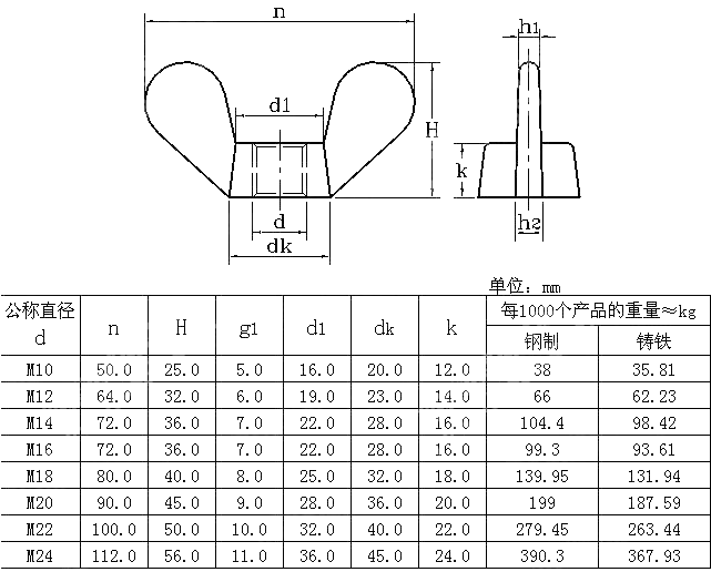 蝶形螺母（圆翼） UNI 5448-1971