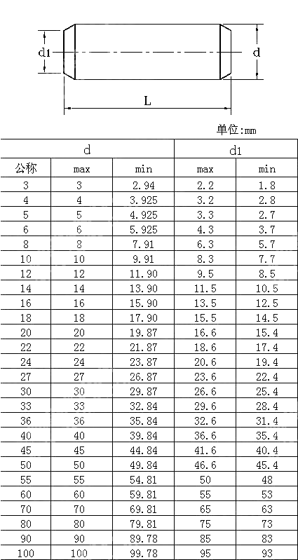 米制圆柱销 A型 ANSI ASME B 18.8.7M-1994