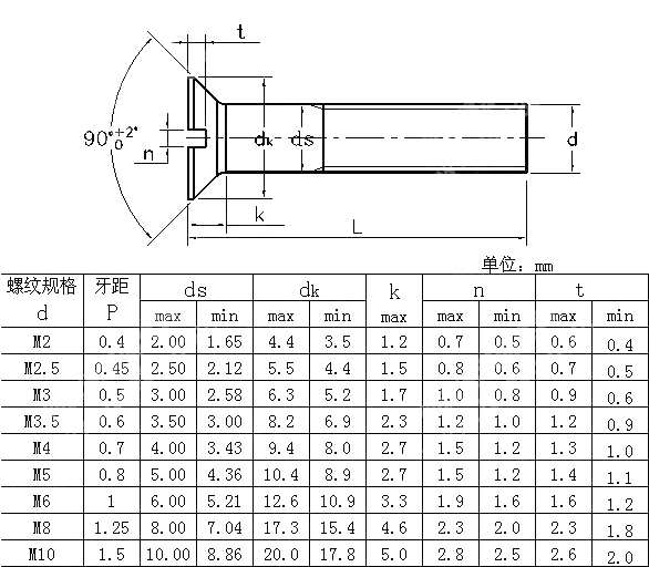 米制开槽沉头机械螺钉 IFI 513-1982