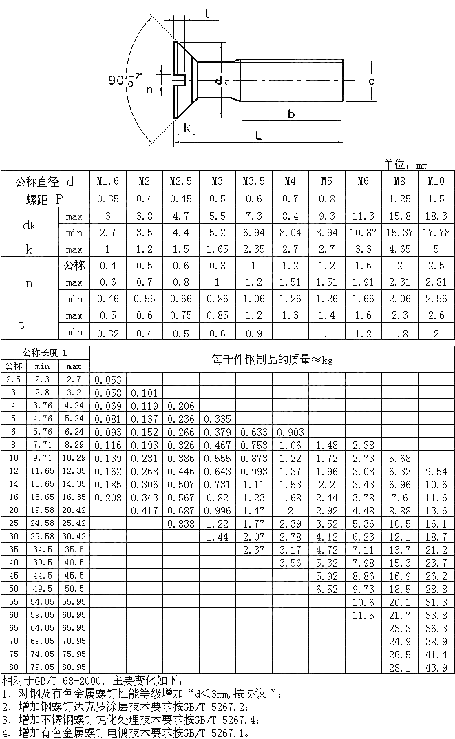 开槽沉头螺钉 GB T 68-2016