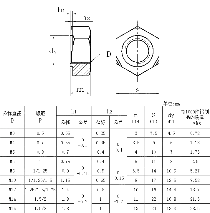 六角焊接螺母 DIN 929-2008
