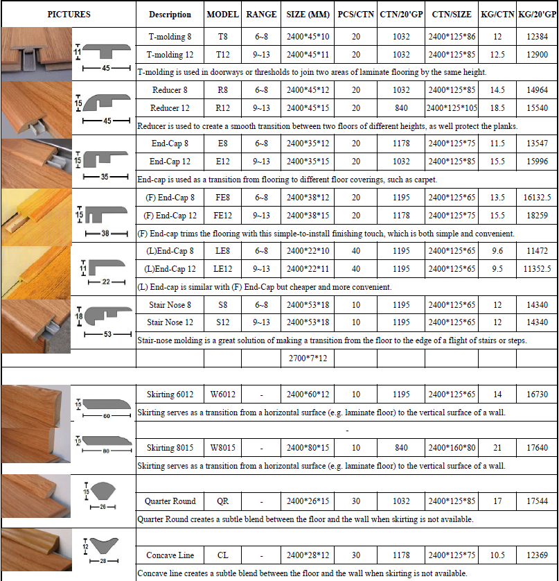 MDF skirting Packing