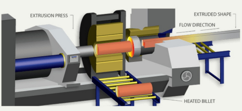 Process of Aluminum Extrusion_2 Prozess der Aluminiumextrusion_2