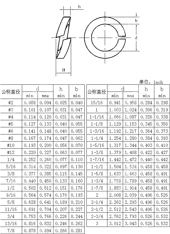 重型弹簧垫圈 ANSI ASME B 18.21.1-2009