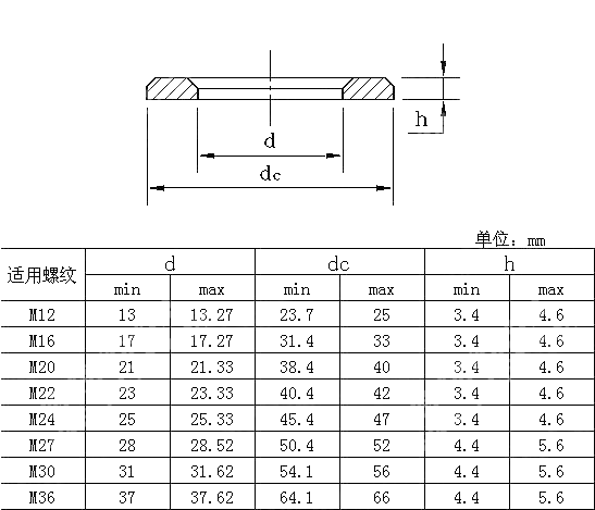淬硬和回火的倒角平垫圈 用于高强度结构栓接 ISO 7416-1984