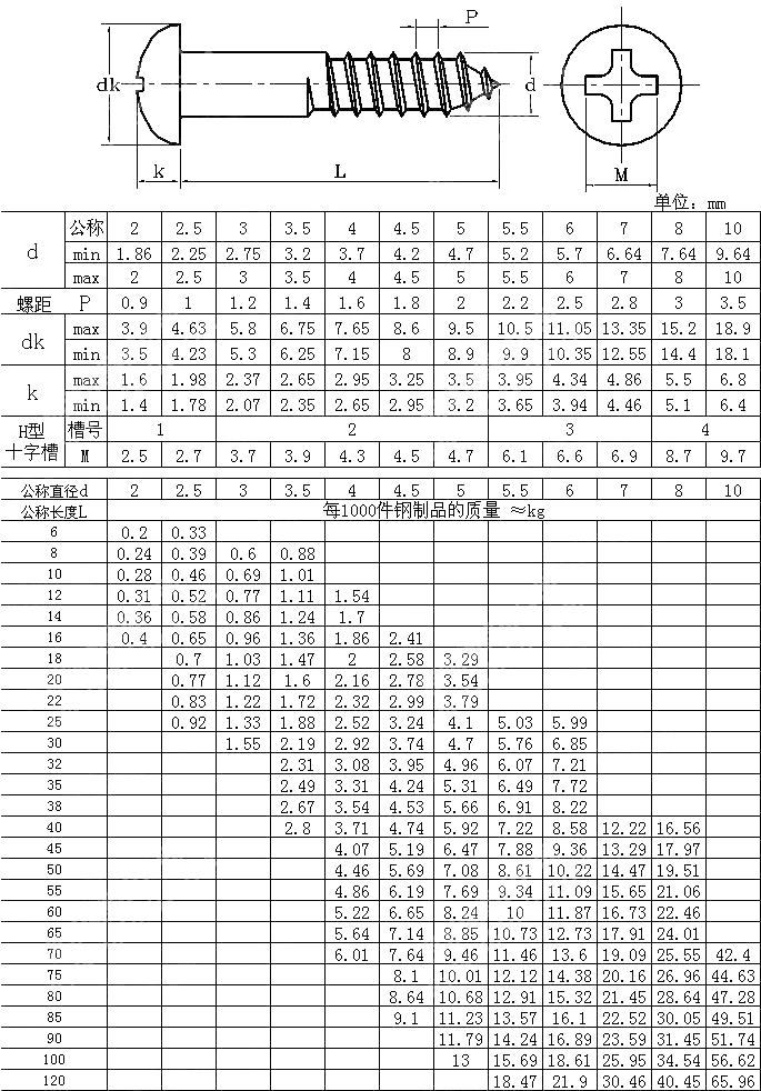 十字槽圆头木螺钉 GB T 950-1986