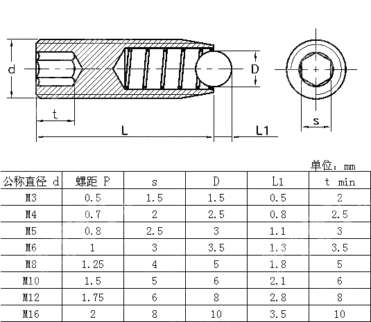 内六角波珠紧定螺钉 YJT JD 1113-2017