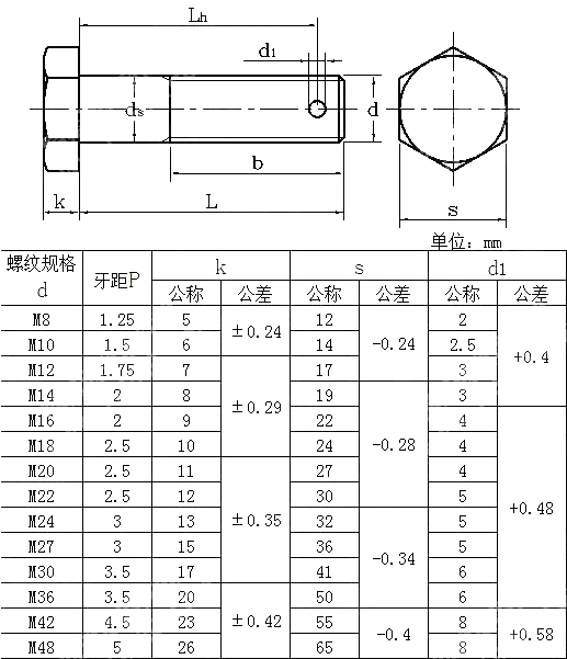 小六角头螺杆带孔螺栓 GB 23-1976