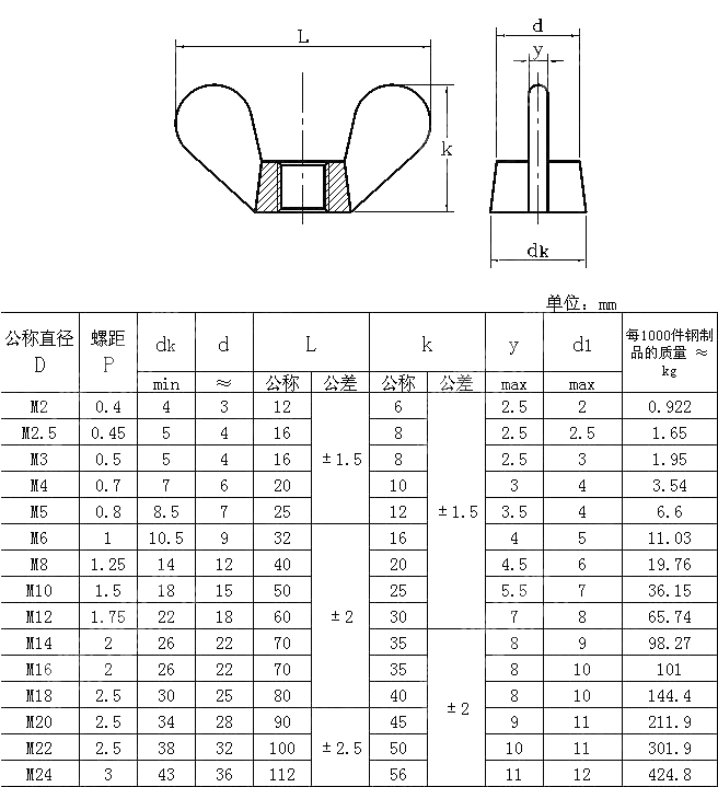 蝶形螺母 圆翼 GB T 62.1-2004