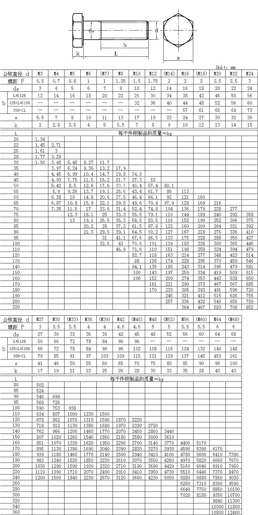 外六角螺栓 UNI 5737-1977