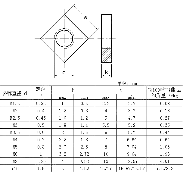 四方薄螺母 DIN 562-1987