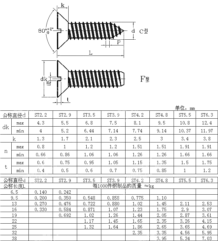 开槽沉头自攻钉 DIN 7972-1990