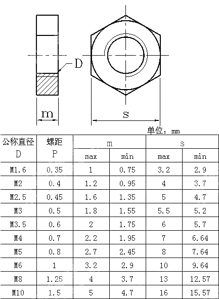 无倒角六角薄螺母 JIS B 1181-2004