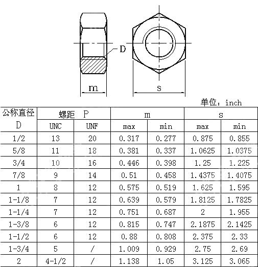 统一螺纹重型六角螺母 BS 1769-1951