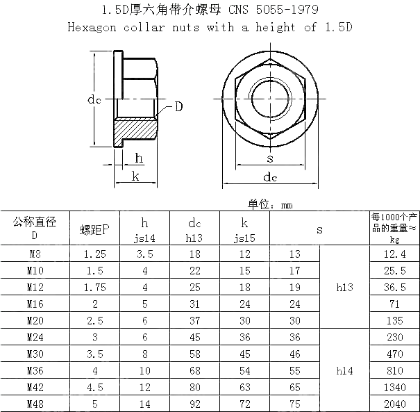 1.5D厚六角带介螺母 CNS 5055-1979