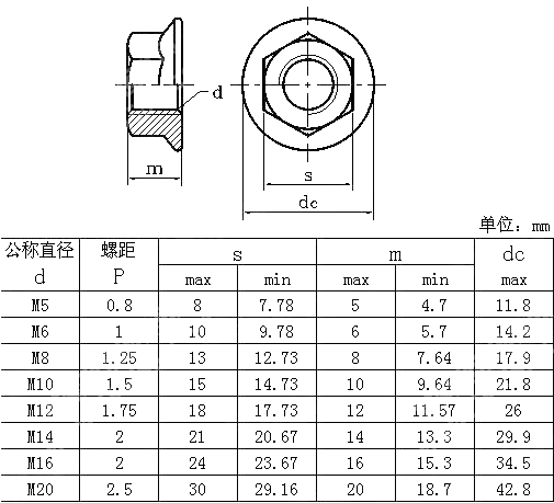 六角法兰螺母 KS B 1043-2002
