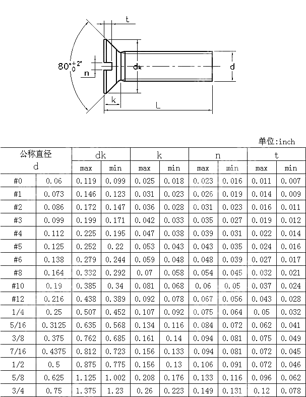 开槽沉头螺钉（短的） BS 1981-1991