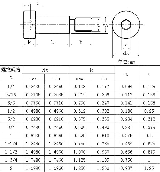 内六角圆柱头轴肩螺钉 ANSI ASME B 18.3-2003