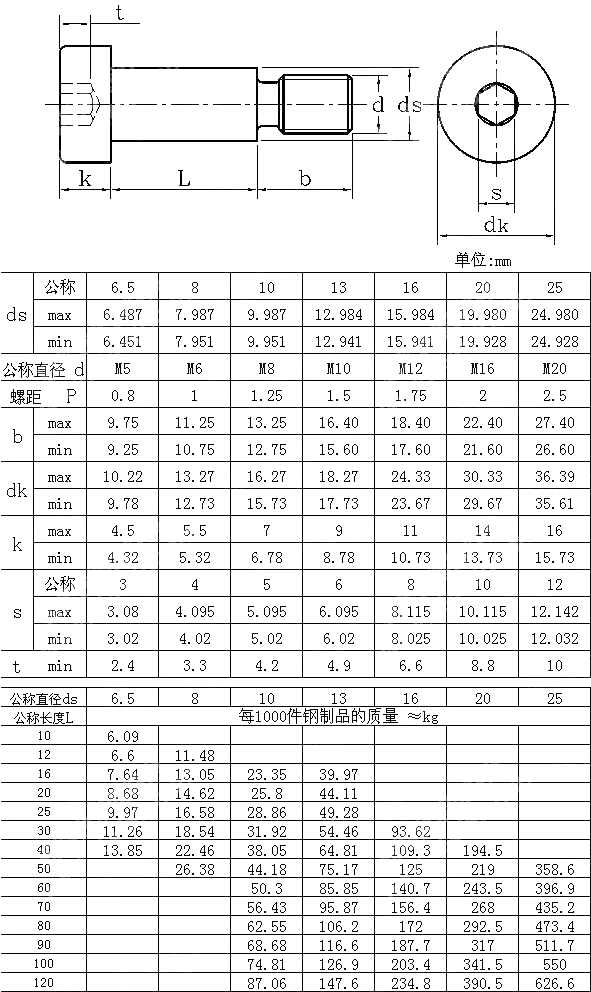 内六角圆柱头轴肩螺钉 GB T 5281-1985