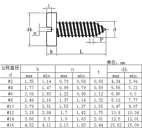 开槽盘头自攻钉 BS 4174-1972