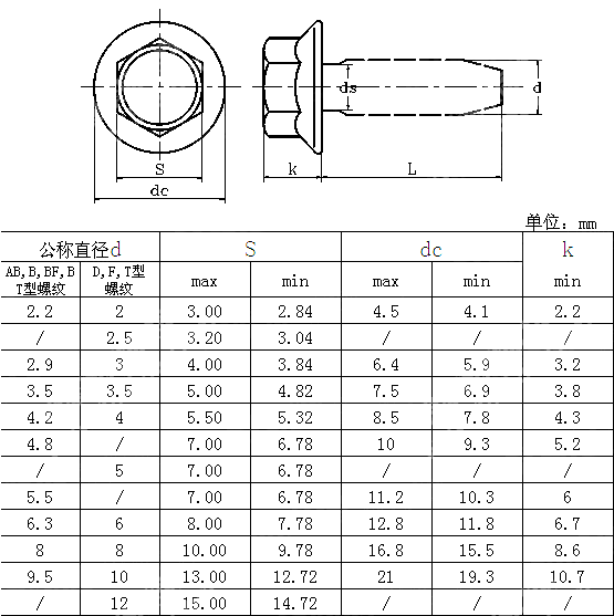 六角头法兰面自攻钉 ANSI ASME B 18.6.5M-2000