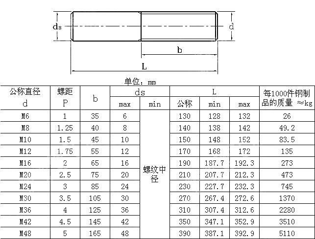 焊接螺柱 DIN 525-2008