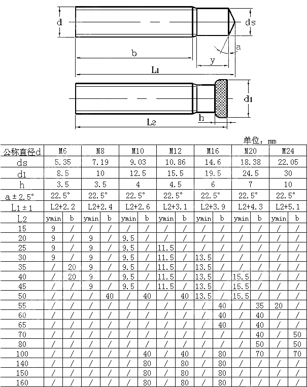 PD型电弧焊用焊接螺柱GBT902.2 2010