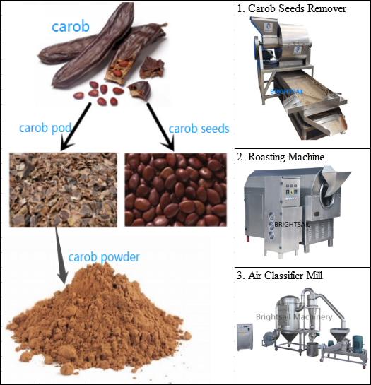 carob processing machine carob powder machine