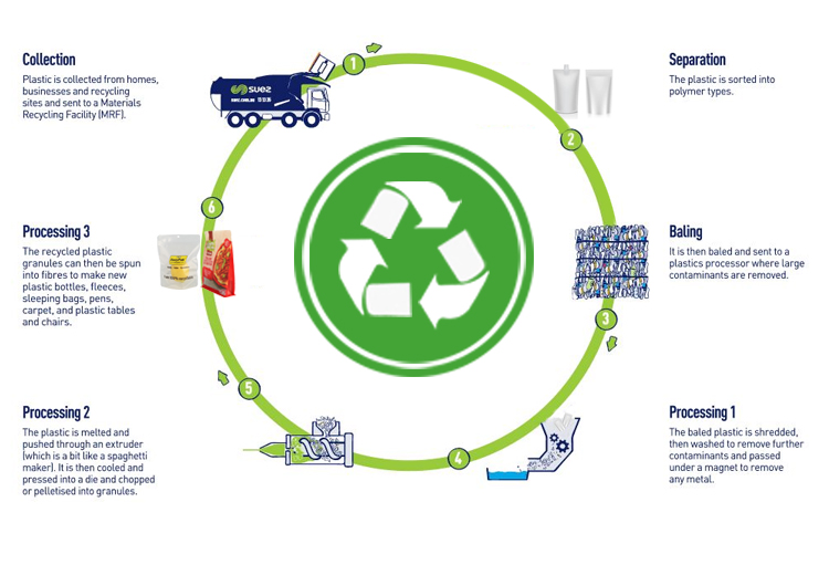 กระเป๋ารีไซเคิล_02