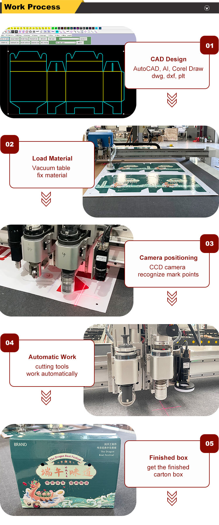 stroj na řez&aacute;n&iacute; kartonov&yacute;ch krabic