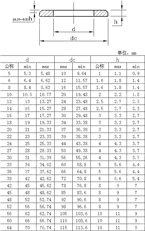 A级倒角型平垫圈 NF E 25-527-2000