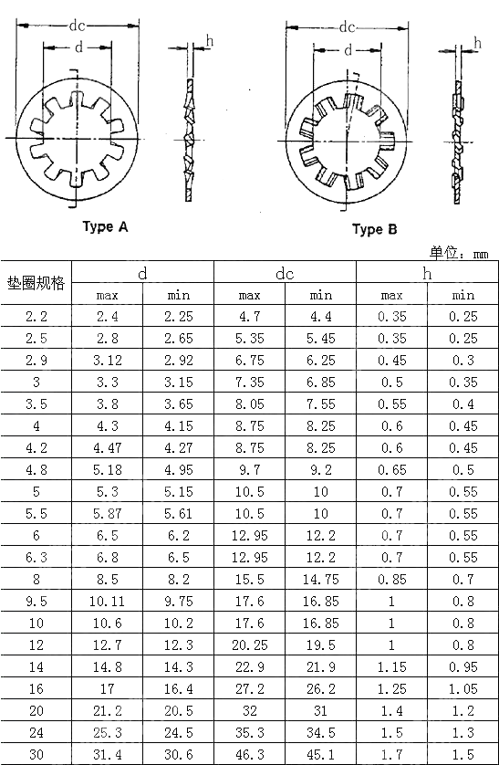 米制内齿锁紧垫圈 IFI 532-1982