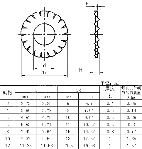 组合件用外锯齿锁紧垫圈 GB T 9074.27-1988